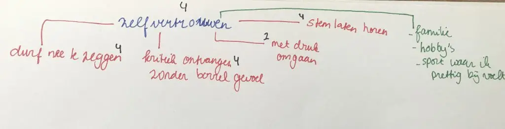 meer zelfvertrouwen yucel
