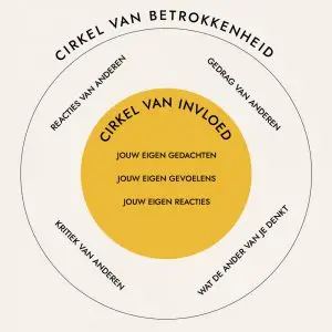 cirkel van invloed